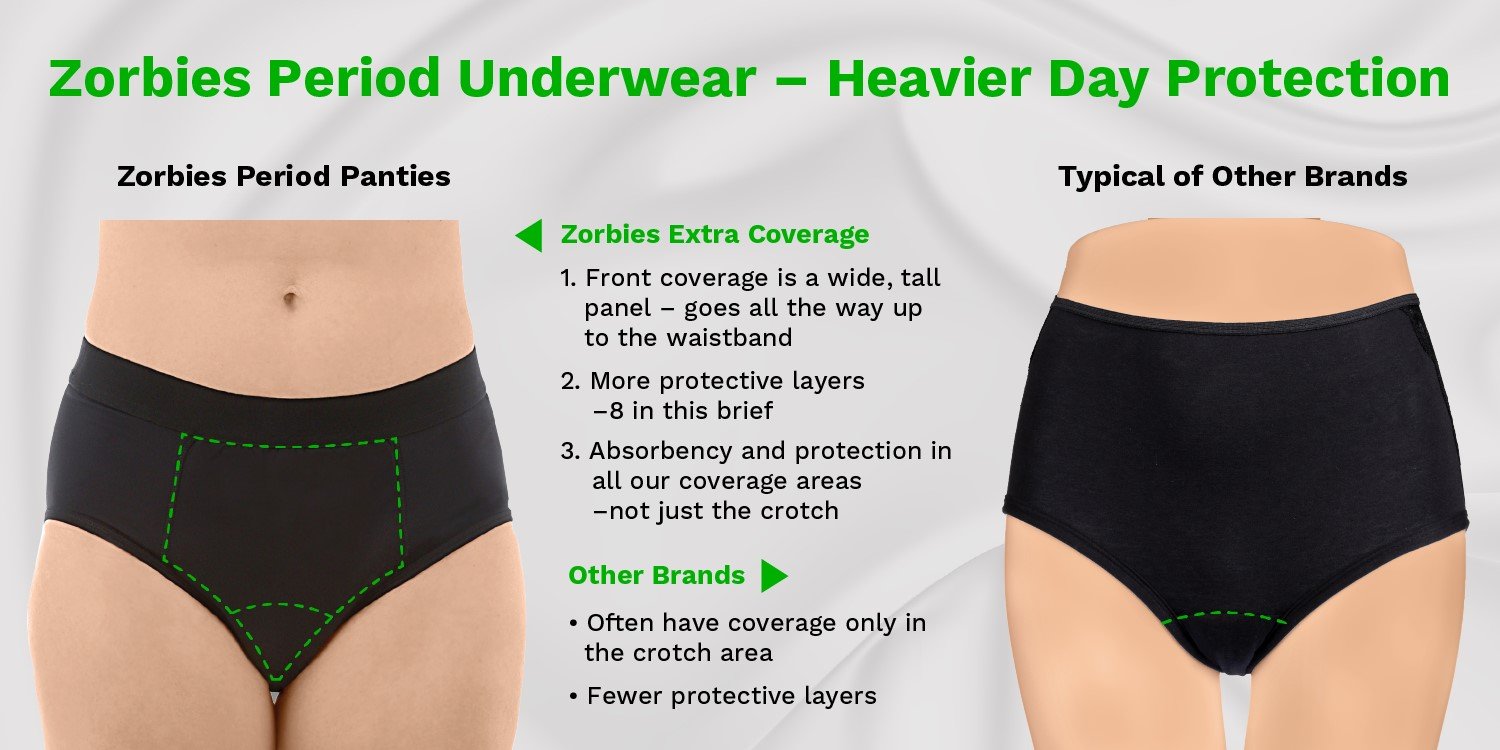 US brand Zorbies launches reusable incontinence underwear for women