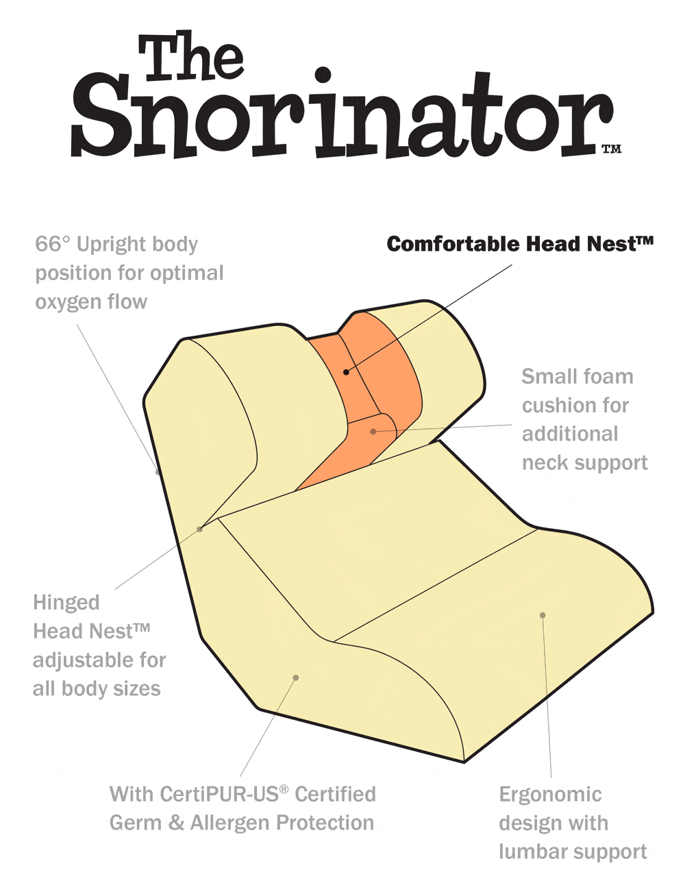 The Snorinator Pillow: The Most Comfortable Anti-Snoring Solution