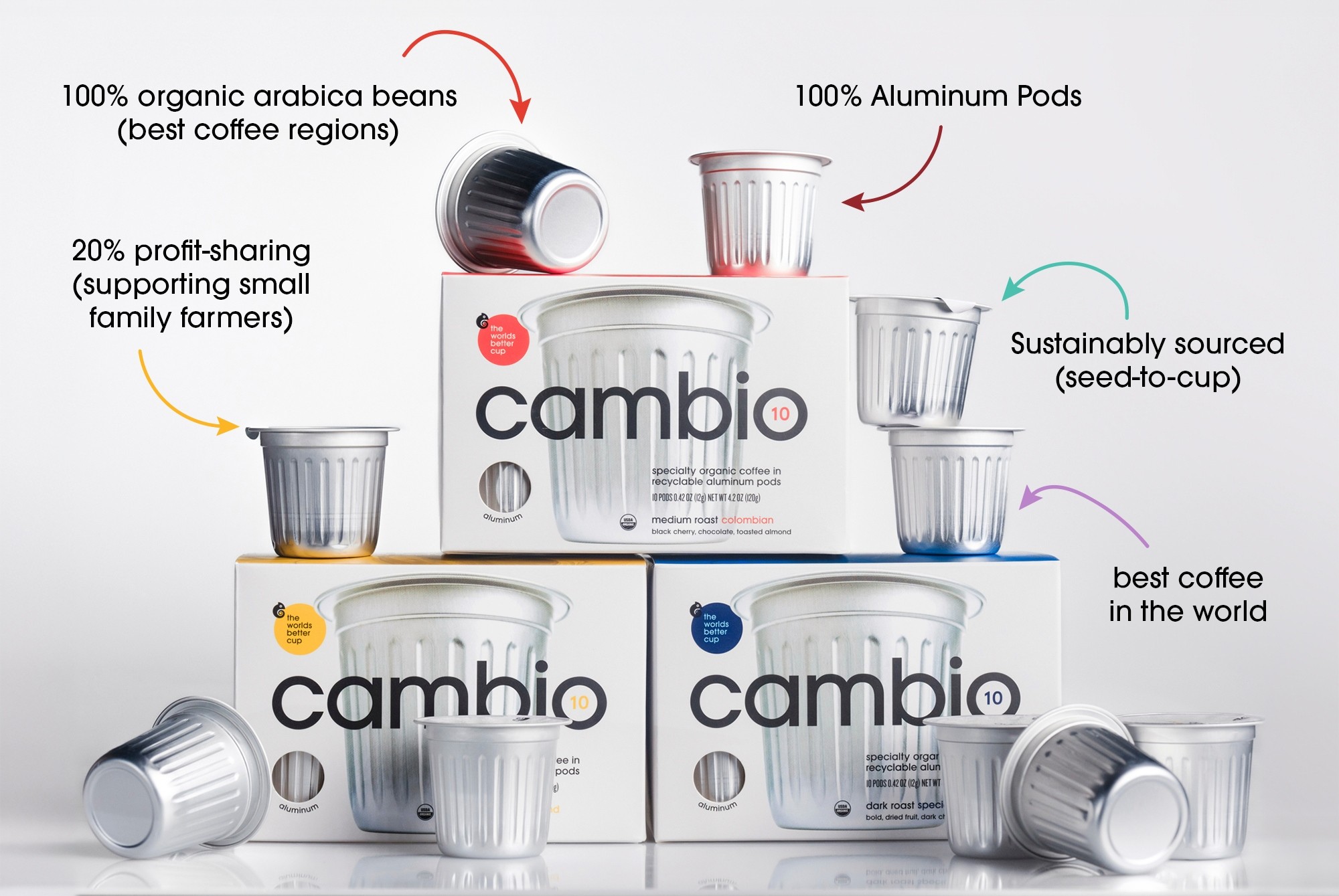 Cambio Roasters: 100% Recyclable Aluminum Coffee Pods