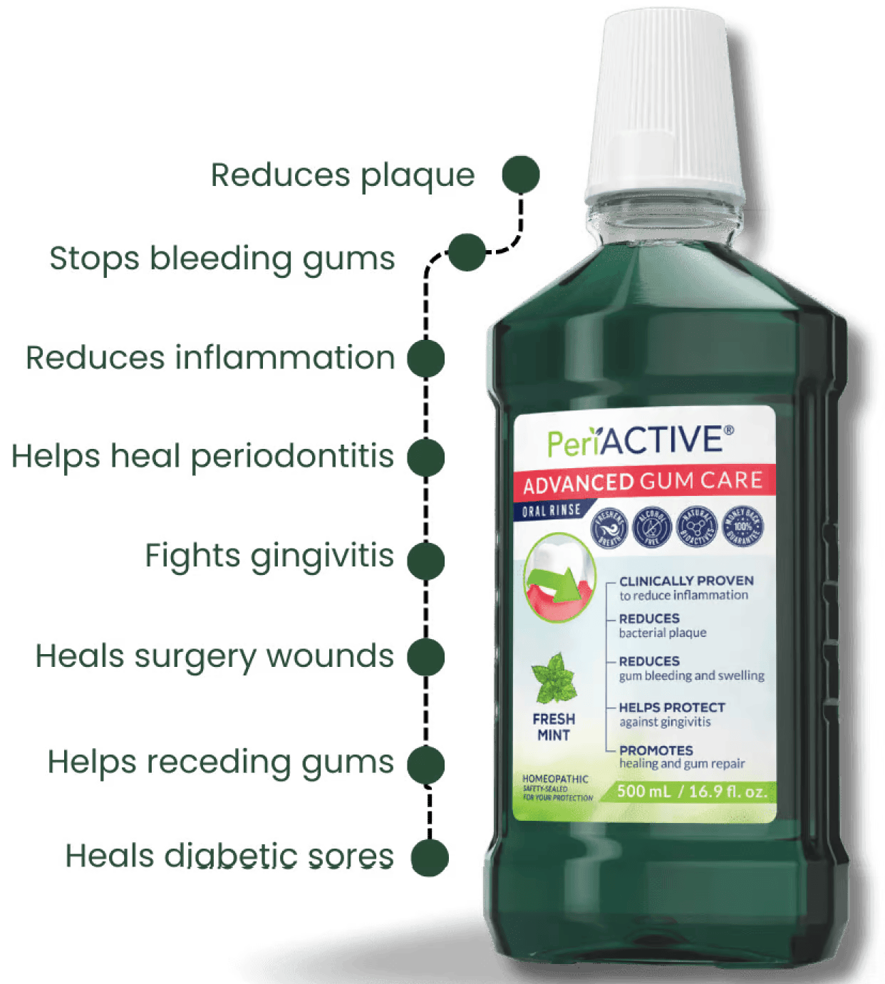 PeriActive Oral Rinse: A Must for Health & Wellness Enthusiasts