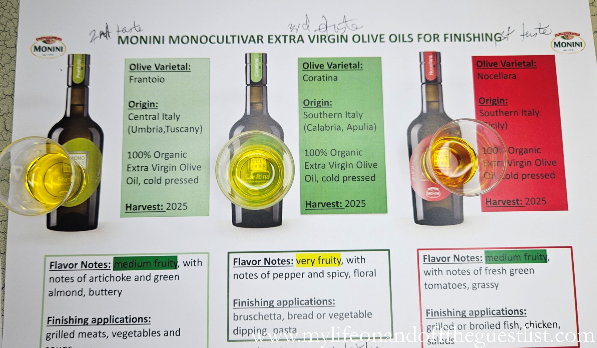 Gluten-Free, Flavor Full: Inside Kesté Pizza with Roberto Caporuscio